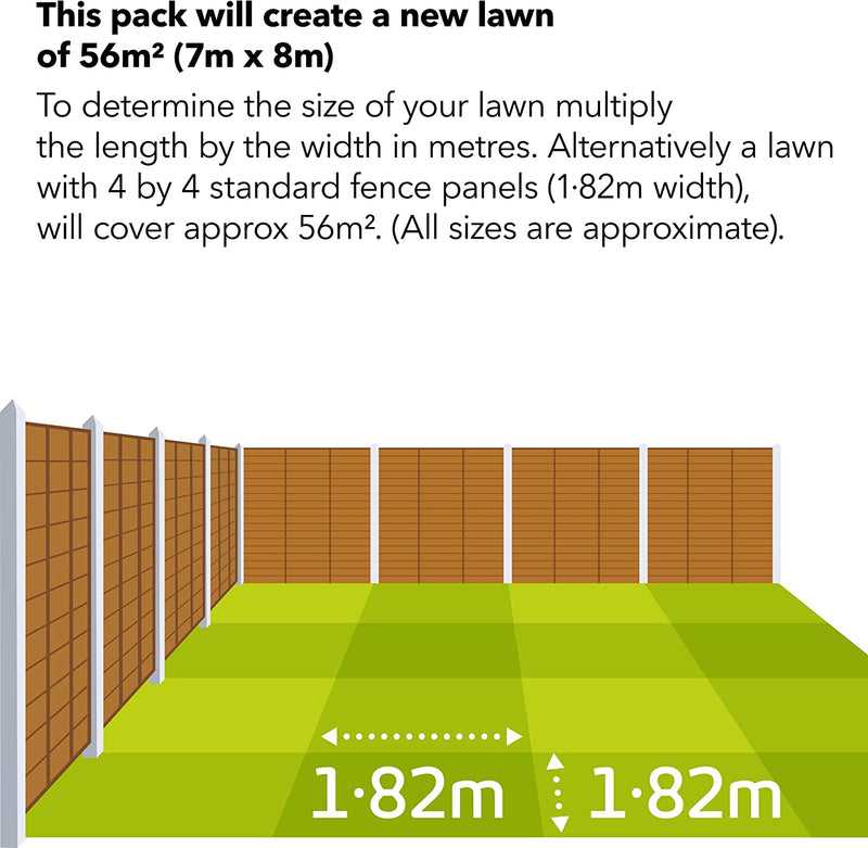 Miracle-Gro® Evergreen Fast Grass Lawn Seed 1.6kg