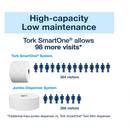 Tork 472193 T9 SmartOne Mini Toilet Roll 2-Ply 620 Sheets (Pack of 12)