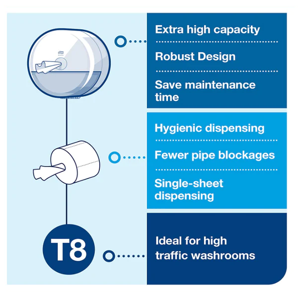 Tork 680000 T8 SmartOne Toilet Paper Dispenser White